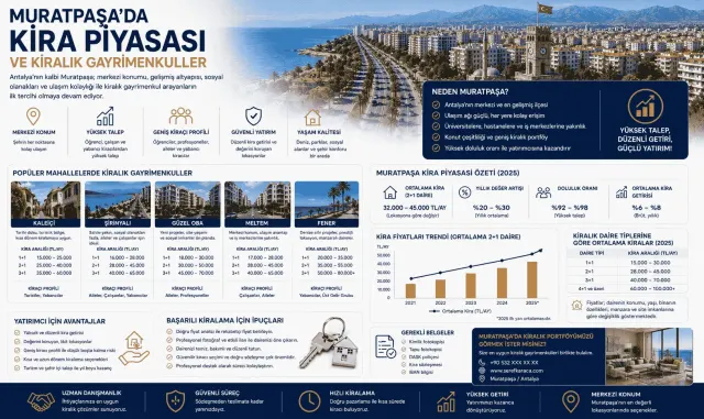 Gayrimenkul Danışmanı Şeref Karaca | REMAX