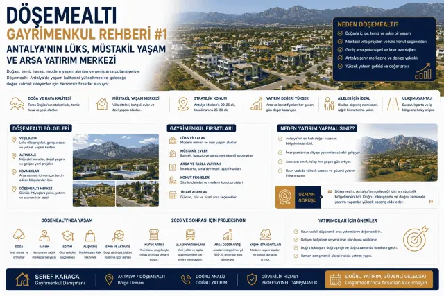 Gayrimenkul Danışmanı Şeref Karaca | REMAX