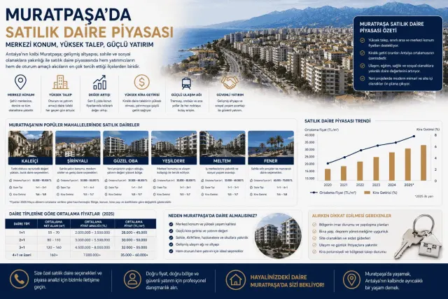 Gayrimenkul Danışmanı Şeref Karaca | REMAX