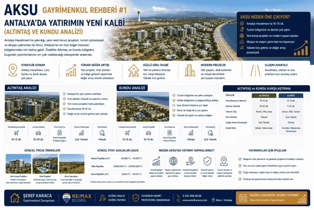 Aksu Real Estate Guide: Housing, Investment and Location Analysis