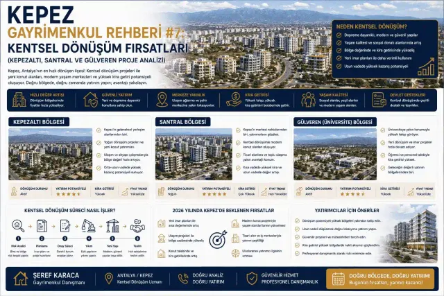 Gayrimenkul Danışmanı Şeref Karaca | REMAX