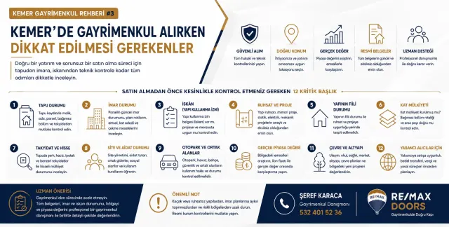 Gayrimenkul Danışmanı Şeref Karaca | REMAX