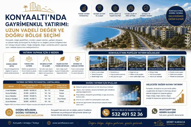 Gayrimenkul Danışmanı Şeref Karaca | REMAX