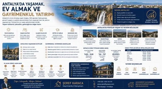 Gayrimenkul Danışmanı Şeref Karaca | REMAX