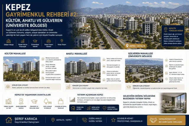 Gayrimenkul Danışmanı Şeref Karaca | REMAX