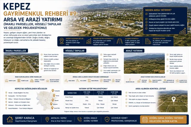 Gayrimenkul Danışmanı Şeref Karaca | REMAX