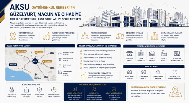 Land and Development in Aksu: Zoning and Due Diligence Guide