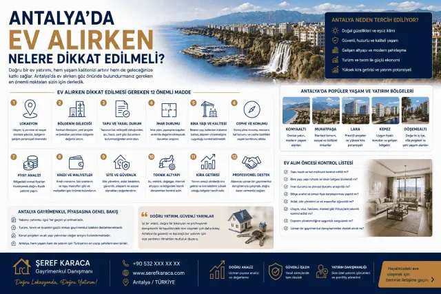 Gayrimenkul Danışmanı Şeref Karaca | REMAX