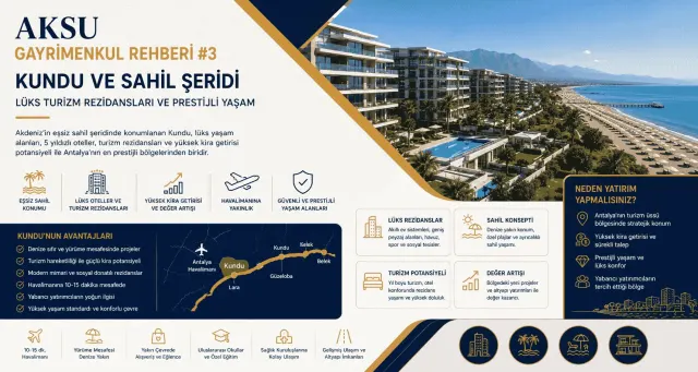 Lara–Kundu and Aksu Property Guide: Tourism and Residential Areas
