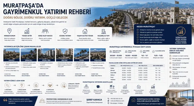 Gayrimenkul Danışmanı Şeref Karaca | REMAX