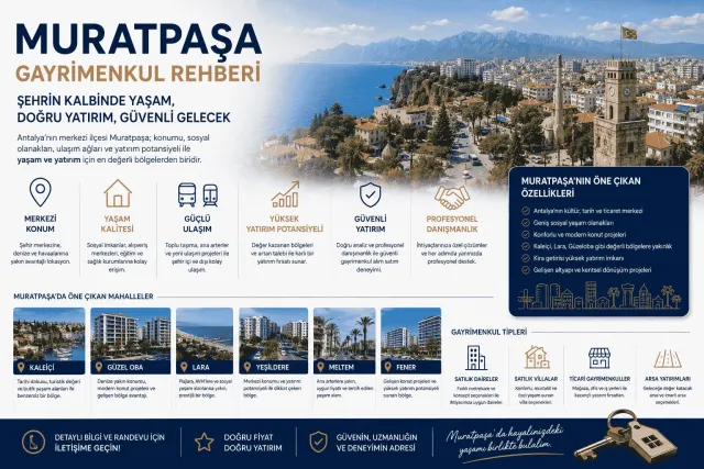 Gayrimenkul Danışmanı Şeref Karaca | REMAX