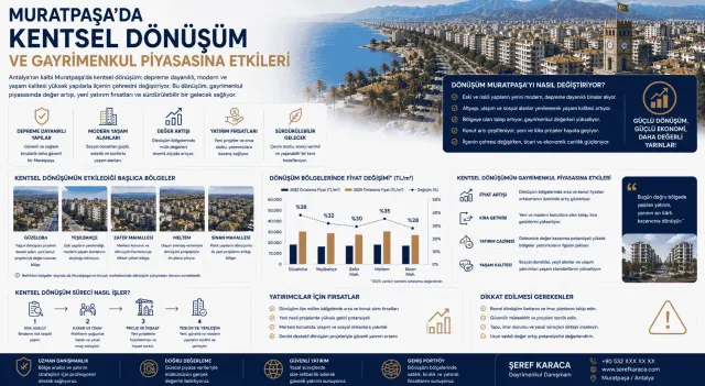 Gayrimenkul Danışmanı Şeref Karaca | REMAX