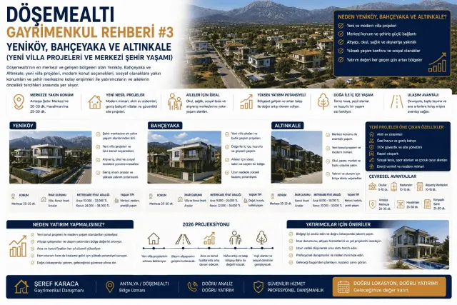 Gayrimenkul Danışmanı Şeref Karaca | REMAX