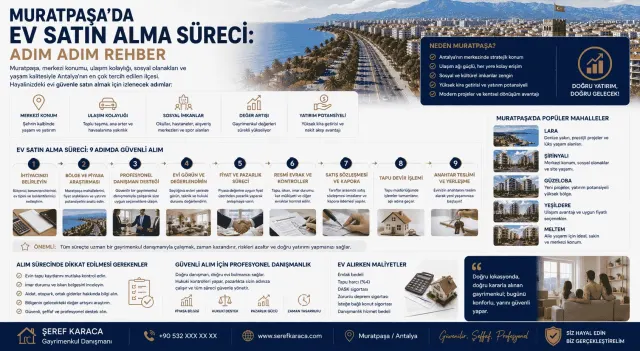 Gayrimenkul Danışmanı Şeref Karaca | REMAX