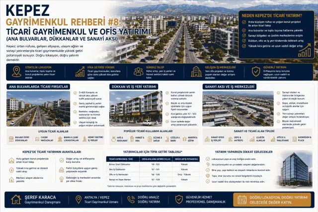 Gayrimenkul Danışmanı Şeref Karaca | REMAX