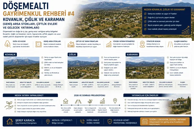 Gayrimenkul Danışmanı Şeref Karaca | REMAX