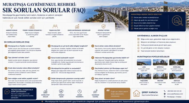 Gayrimenkul Danışmanı Şeref Karaca | REMAX
