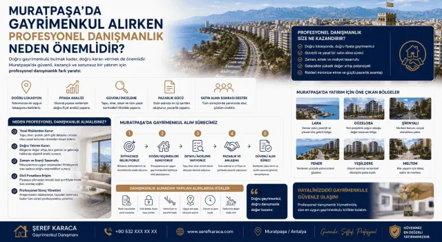 Gayrimenkul Danışmanı Şeref Karaca | REMAX
