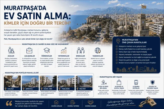 Gayrimenkul Danışmanı Şeref Karaca | REMAX
