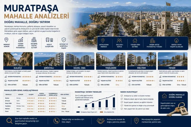 Gayrimenkul Danışmanı Şeref Karaca | REMAX