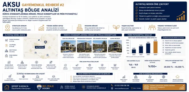 Altıntaş Real Estate Guide: New Projects and Property Evaluation