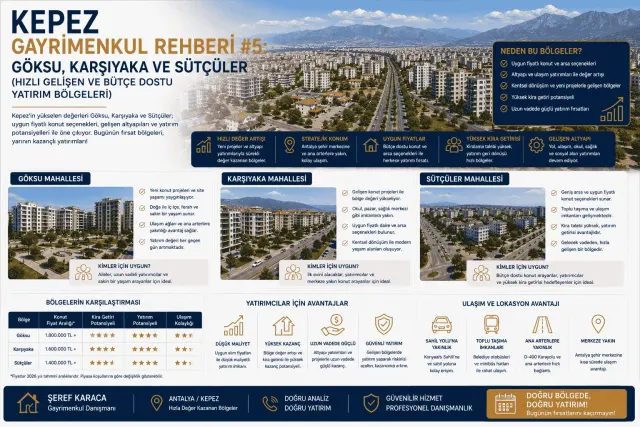 Gayrimenkul Danışmanı Şeref Karaca | REMAX