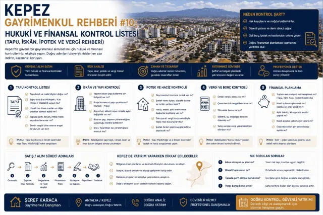 Gayrimenkul Danışmanı Şeref Karaca | REMAX