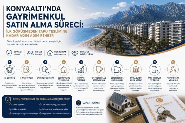 Gayrimenkul Danışmanı Şeref Karaca | REMAX
