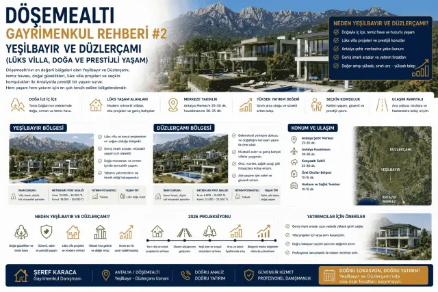 Gayrimenkul Danışmanı Şeref Karaca | REMAX
