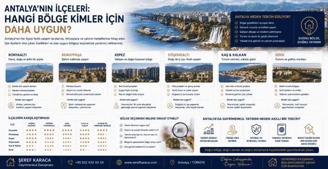 Gayrimenkul Danışmanı Şeref Karaca | REMAX