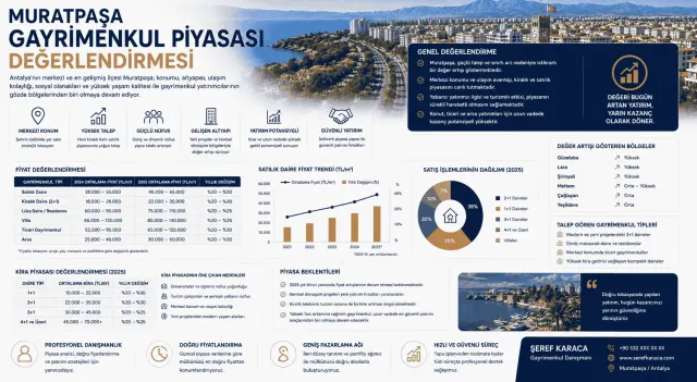 Gayrimenkul Danışmanı Şeref Karaca | REMAX